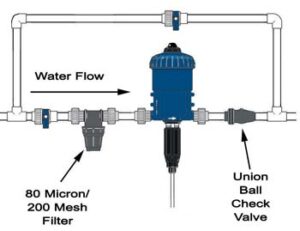 Drinking Systems