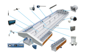 Control Systems