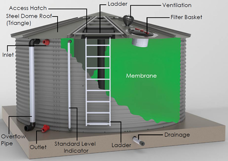 Liquid storage tank diagram — AGRO slide 21